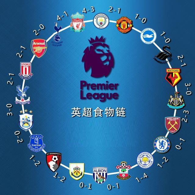 角色的调整 角色的调整