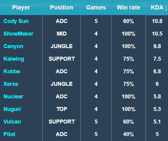 令全队上下 令全队上下